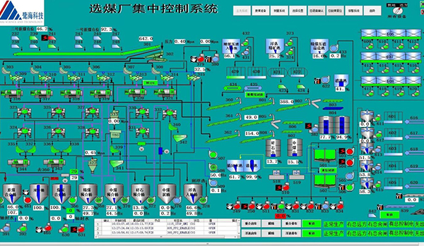 智能化选煤解决方案